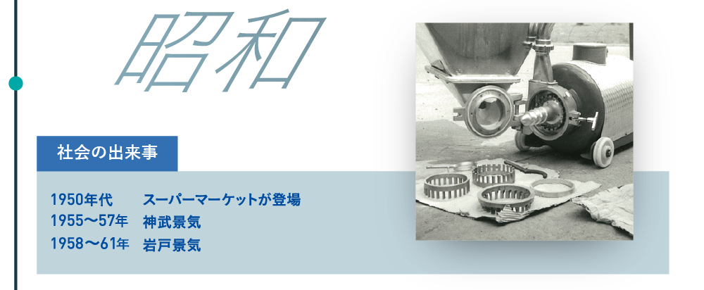 中村産業株式会社の出来事　1958東京都墨田区で創立　社会の出来事　1950年代　スーパーマーケットが登場　1955～57年　神武景気　1958～61年　岩戸景気