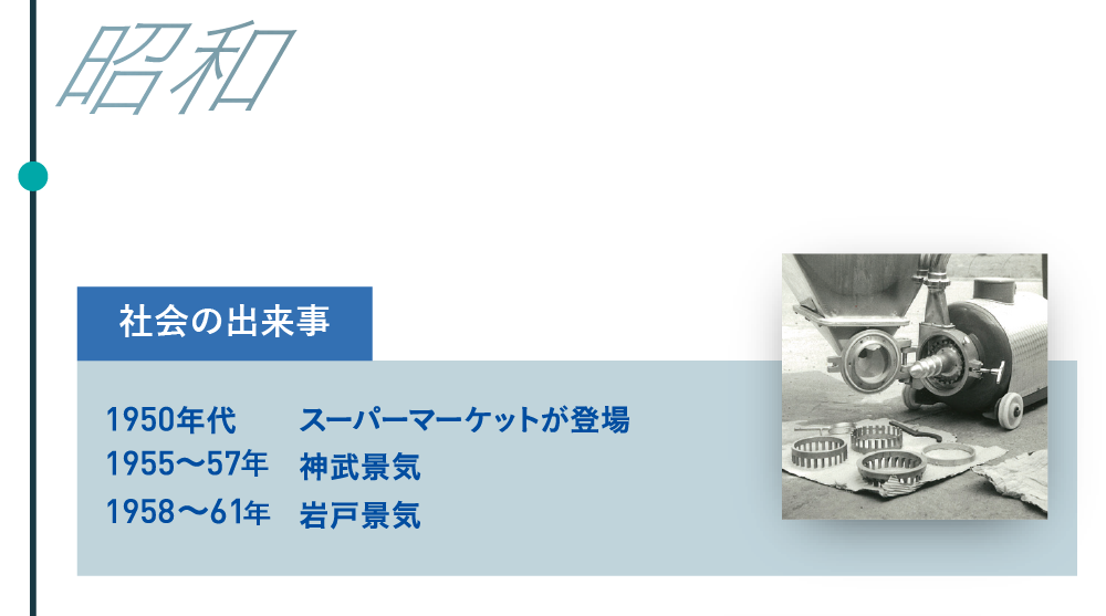 中村産業株式会社の出来事　1958東京都墨田区で創立　社会の出来事　1950年代　スーパーマーケットが登場　1955～57年　神武景気　1958～61年　岩戸景気