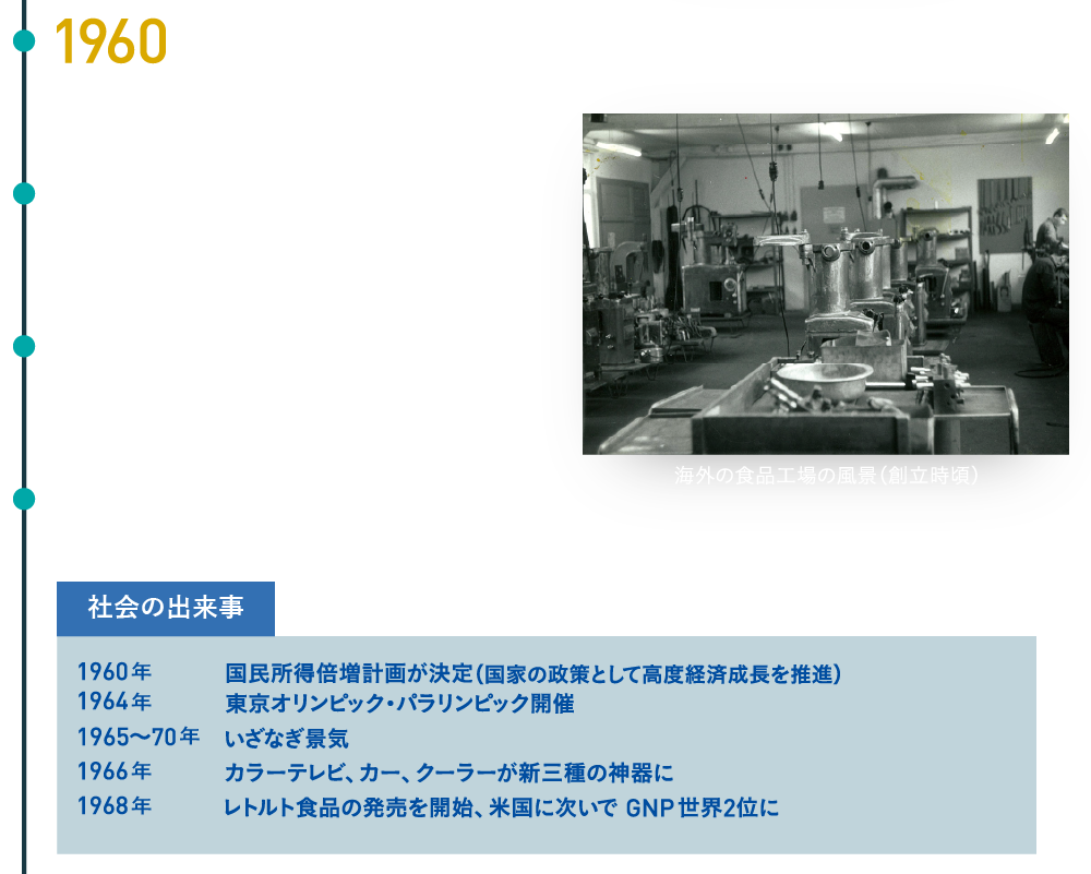 中村産業株式会社の出来事　1960年東京都墨田区で設立　1962年ステファン社（ドイツ）と取引開始　1964年ポリクリップ社（ドイツ）と取引開始　196年6ハントマン社（ドイツ）と取引開始　社会の出来事　1960年　国民所得倍増計画が決定（国家の政策として高度経済成長を推進）　1964年　東京オリンピック・パラリンピック開催　1965～70年　いざなぎ景気　1966年　カラーテレビ、カー、クーラーが新三種の神器に　1968年　レトルト食品の発売を開始、米国に次いで GNP世界2位に