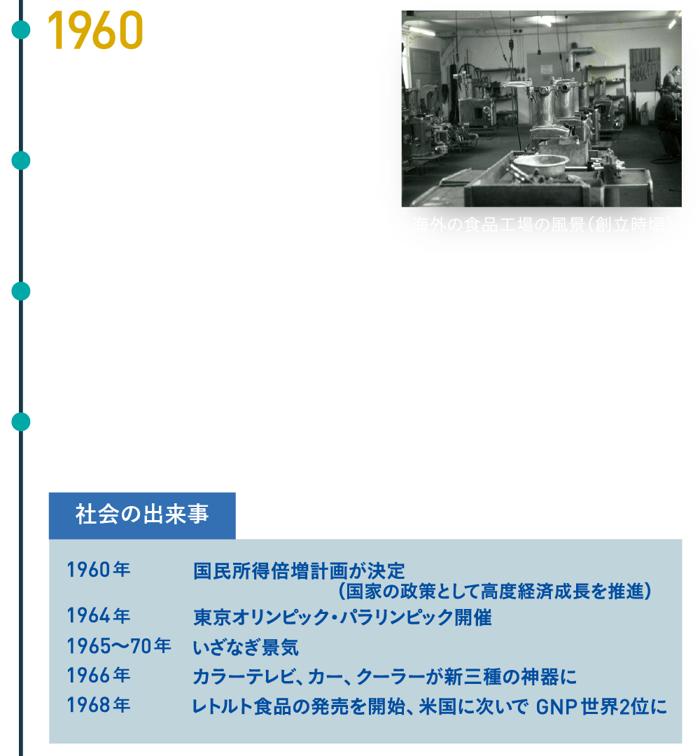 中村産業株式会社の出来事　1960年東京都墨田区で設立　1962年ステファン社（ドイツ）と取引開始　1964年ポリクリップ社（ドイツ）と取引開始　196年6ハントマン社（ドイツ）と取引開始　社会の出来事　1960年　国民所得倍増計画が決定（国家の政策として高度経済成長を推進）　1964年　東京オリンピック・パラリンピック開催　1965～70年　いざなぎ景気　1966年　カラーテレビ、カー、クーラーが新三種の神器に　1968年　レトルト食品の発売を開始、米国に次いで GNP世界2位に