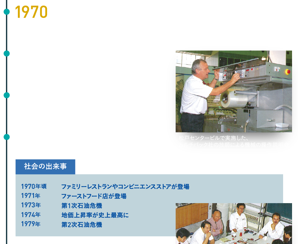 中村産業株式会社の出来事　1970年設立10年を迎えるムルチバック社（ドイツ）と取引開始　1971年千葉県松戸市にセンタービル建設　1973年仙台営業所開設　1977年大阪支店開設　社会の出来事　1970年頃 ファミリーレストランやコンビニエンスストアが登場　1971年　ファーストフー ド店が登場　1973年　第1次石油危機　1974年　地価上昇率が史上最高に　1979年　第2次石油危機