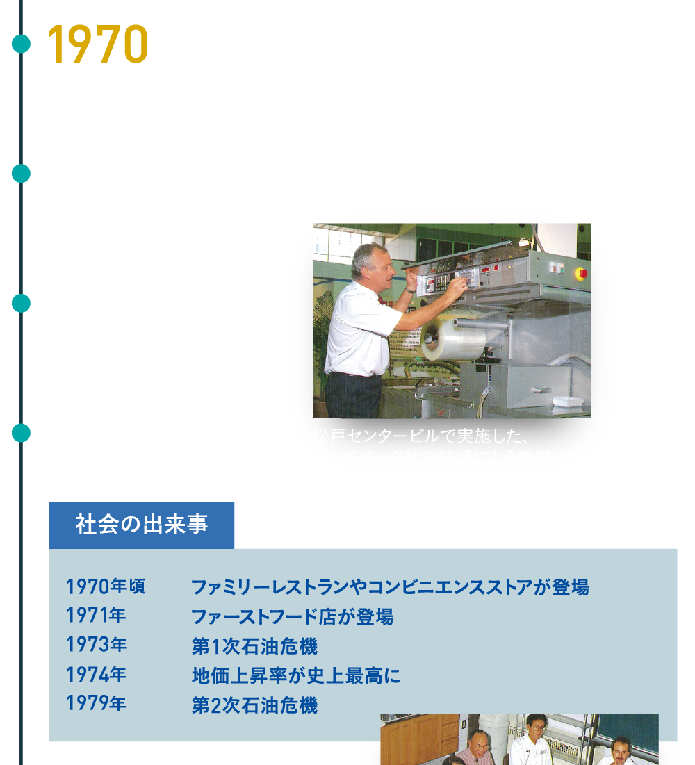 中村産業株式会社の出来事　1970年設立10年を迎えるムルチバック社（ドイツ）と取引開始　1971年千葉県松戸市にセンタービル建設　1973年仙台営業所開設　1977年大阪支店開設　社会の出来事　1970年頃 ファミリーレストランやコンビニエンスストアが登場　1971年　ファーストフー ド店が登場　1973年　第1次石油危機　1974年　地価上昇率が史上最高に　1979年　第2次石油危機