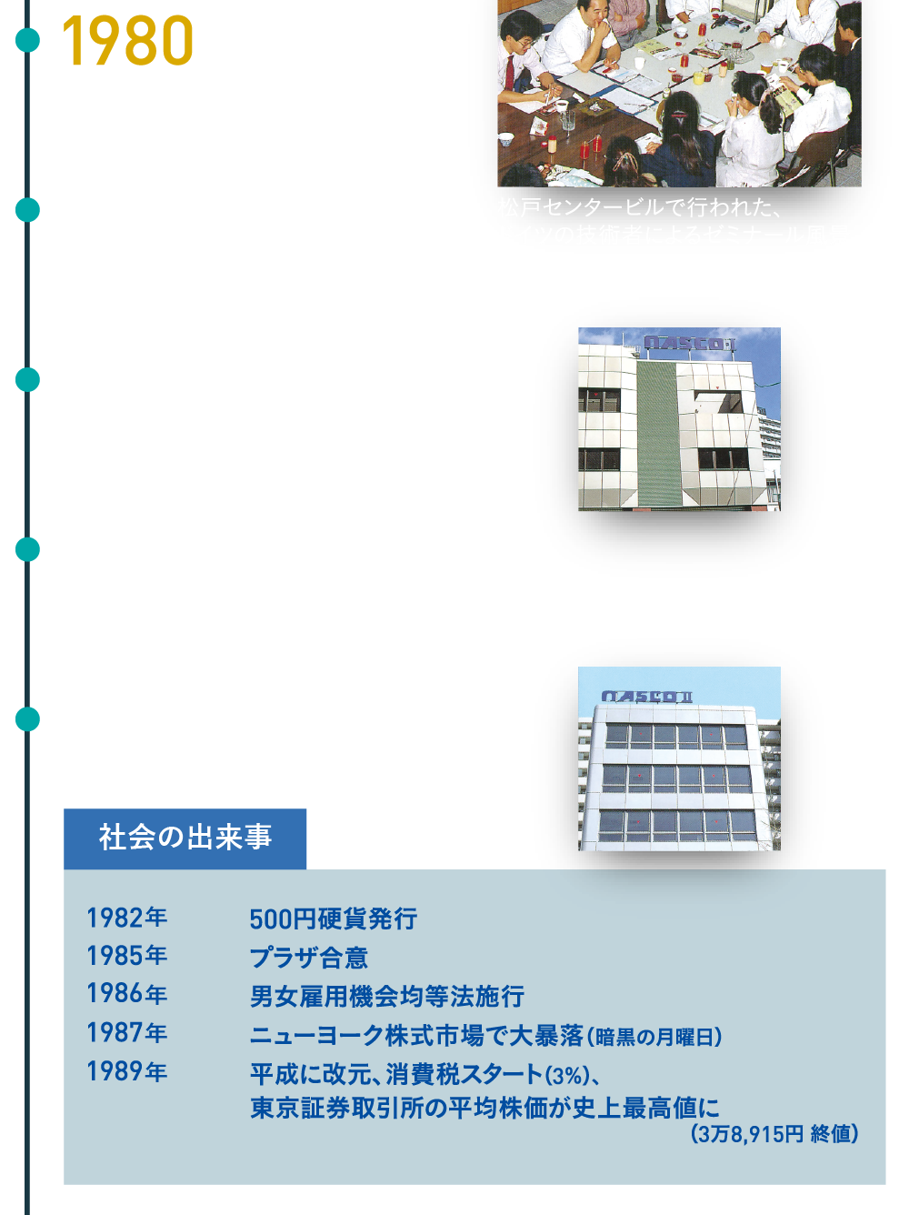 中村産業株式会社の出来事　1980年設立20年を迎える　1983年仙台営業所が支店に昇格　1984年仙台支店ビル（nasco-Ⅰビル）完成　1986年東京支店（築地）設　1989年仙台支店ビル（nasco-Ⅱビル）完成　社会の出来事　1982年　500円硬貨発行　1985年　プラザ合意　1987年　ニューヨーク株式市場で大暴落（暗黒の月曜日）1989年　平成に改元、消費税スタート（3％）、東京証券取引所の平均株価が史上最高値に（3万8,915円 終値）