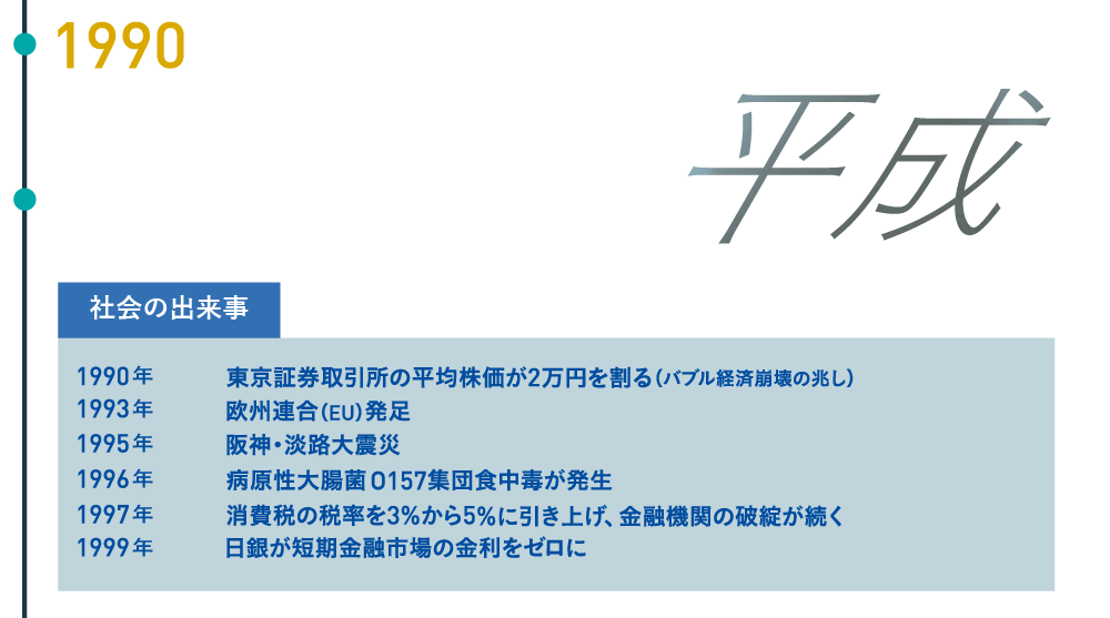 中村産業株式会社の出来事　1990年設立30年を迎える　1991年松戸センタービルを改築　社会の出来事　1990年　東京証券取引所の平均株価が2万円を割る（バブル経済崩壊の兆し）　1993年　欧州連合（EU）発足　1995年　阪神・淡路大震災　1996年　病原性大腸菌O157集団食中毒が発生　1997年　消費税の税率を3％から5％に引き上げ、金融機関の破綻が続く　1999年　日銀が短期金融市場の金利をゼロに