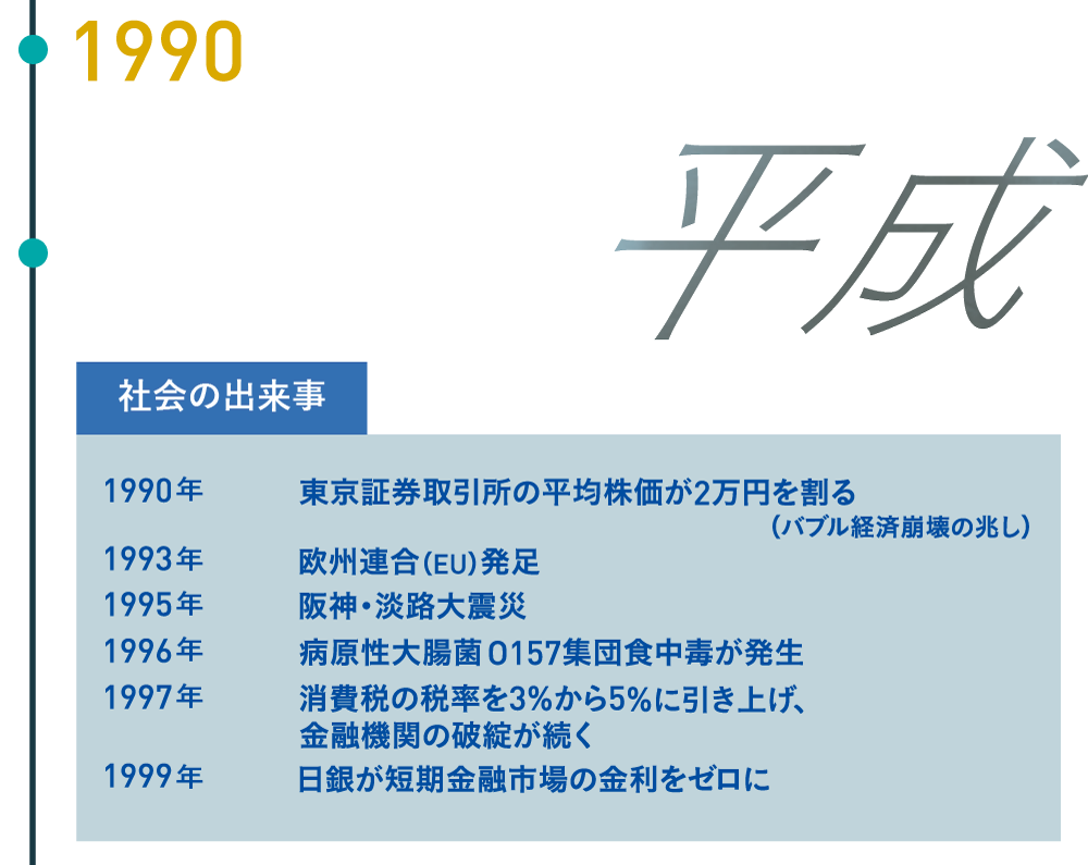 中村産業株式会社の出来事　1990年設立30年を迎える　1991年松戸センタービルを改築　社会の出来事　1990年　東京証券取引所の平均株価が2万円を割る（バブル経済崩壊の兆し）　1993年　欧州連合（EU）発足　1995年　阪神・淡路大震災　1996年　病原性大腸菌O157集団食中毒が発生　1997年　消費税の税率を3％から5％に引き上げ、金融機関の破綻が続く　1999年　日銀が短期金融市場の金利をゼロに