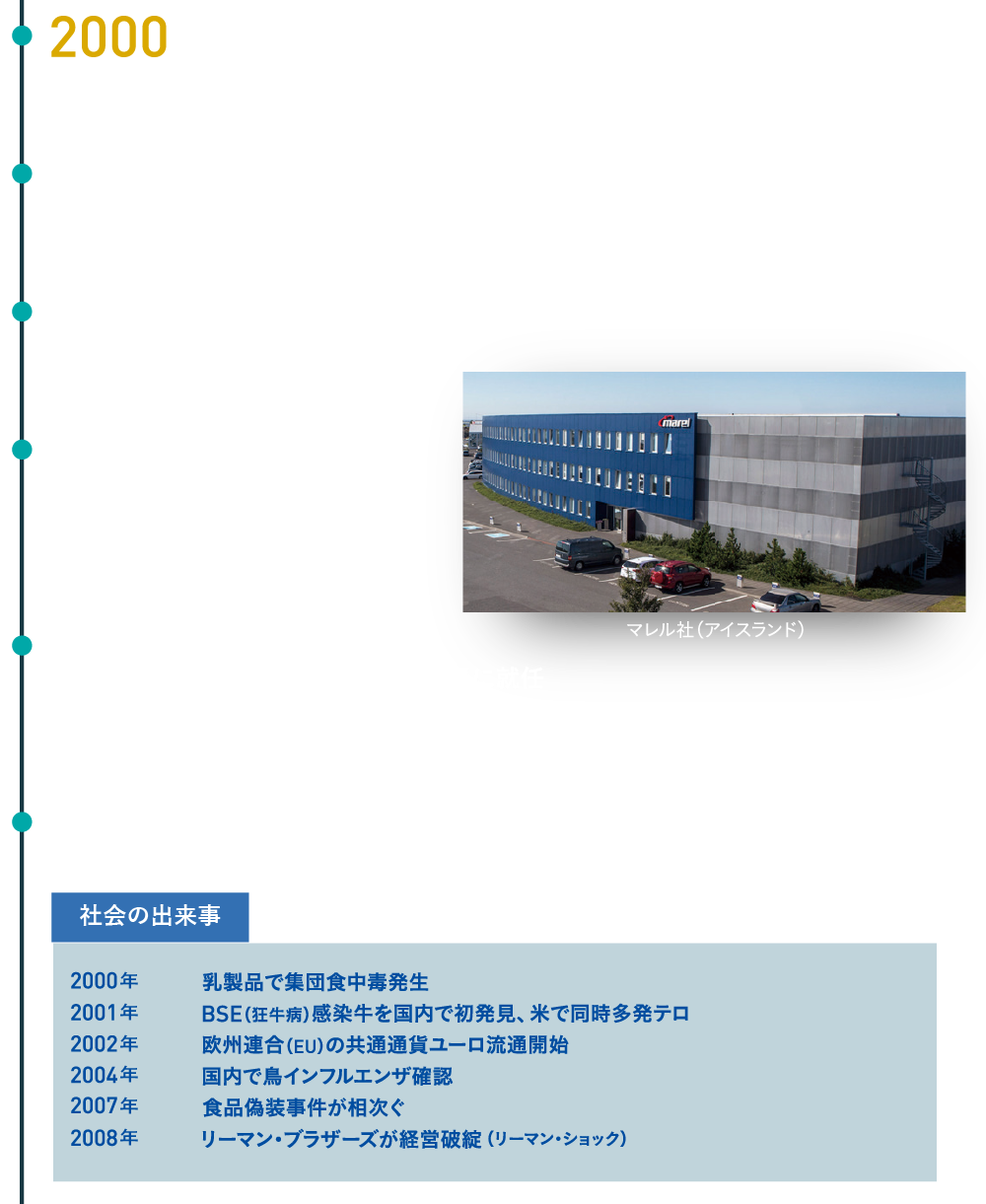 中村産業株式会社の出来事　2000年設立40年を迎える　2004年システムエンジニアリング部を開設　2005年ウィット社（ドイツ）と取引開始　2006年ボルガプラスト社（アイスランド）と取引開始　ライオンハイジーン株式会社と取引開始　マレル社（アイスランド）と取引開始　2007年副社長の中村剛太郎が代表取締役社長に就任　サニマチック社（アメリカ）と取引開始　2008年フォームクック社（スウェーデン）と取引開始　社会の出来事　2000年　乳製品で集団食中毒発生　2001年　BSE（狂牛病）感染牛を国内で初発見、米で同時多発テロ　2002年　欧州連合（EU）の共通通貨ユーロ流通開始　2004年　国内で鳥インフルエンザ確認　2007年　食品偽装事件が相次ぐ　2008年　リーマン・ブラザーズが経営破綻 （ リーマン・ショック）