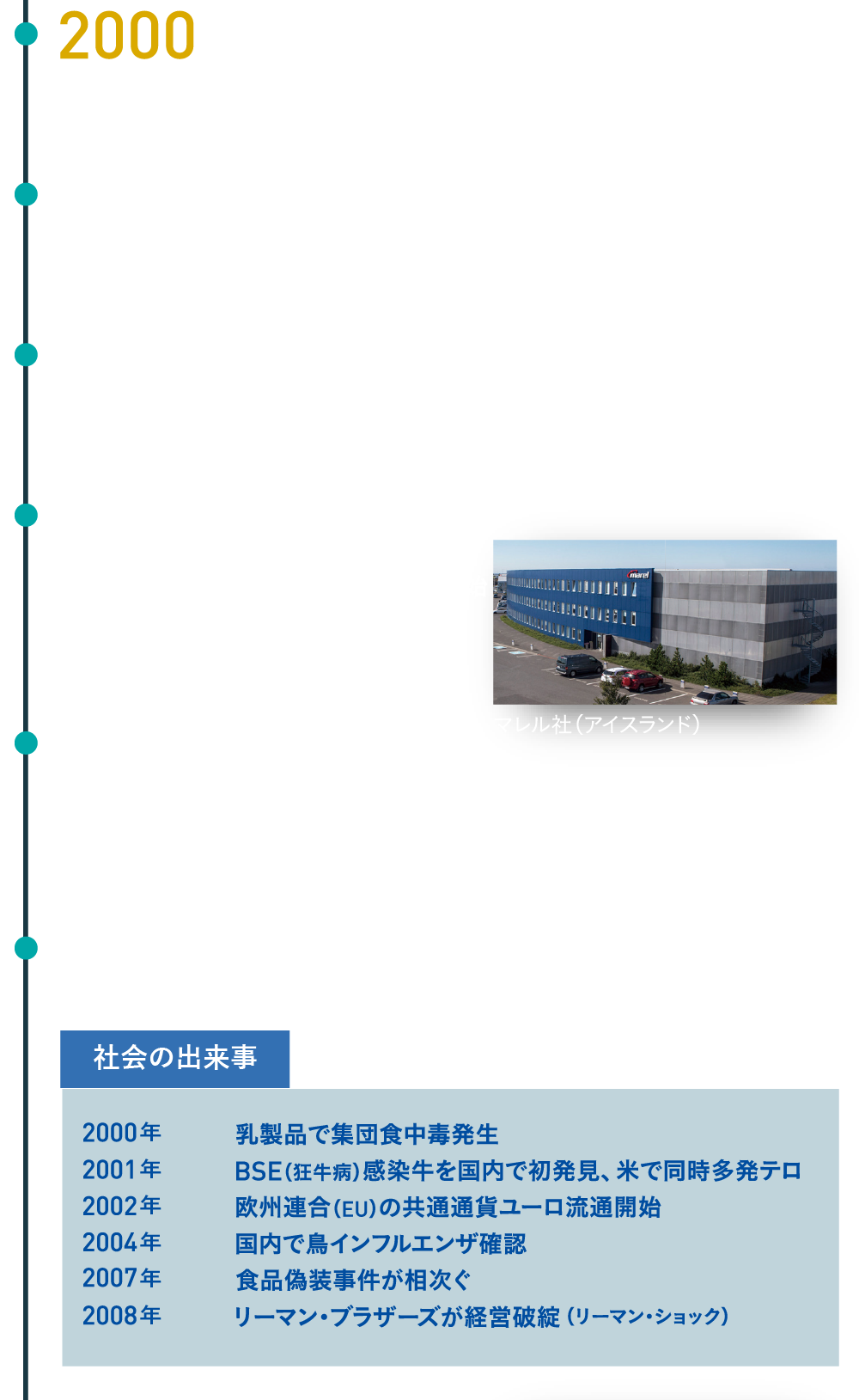 中村産業株式会社の出来事　2000年設立40年を迎える　2004年システムエンジニアリング部を開設　2005年ウィット社（ドイツ）と取引開始　2006年ボルガプラスト社（アイスランド）と取引開始　ライオンハイジーン株式会社と取引開始　マレル社（アイスランド）と取引開始　2007年副社長の中村剛太郎が代表取締役社長に就任　サニマチック社（アメリカ）と取引開始　2008年フォームクック社（スウェーデン）と取引開始　社会の出来事　2000年　乳製品で集団食中毒発生　2001年　BSE（狂牛病）感染牛を国内で初発見、米で同時多発テロ　2002年　欧州連合（EU）の共通通貨ユーロ流通開始　2004年　国内で鳥インフルエンザ確認　2007年　食品偽装事件が相次ぐ　2008年　リーマン・ブラザーズが経営破綻 （ リーマン・ショック）