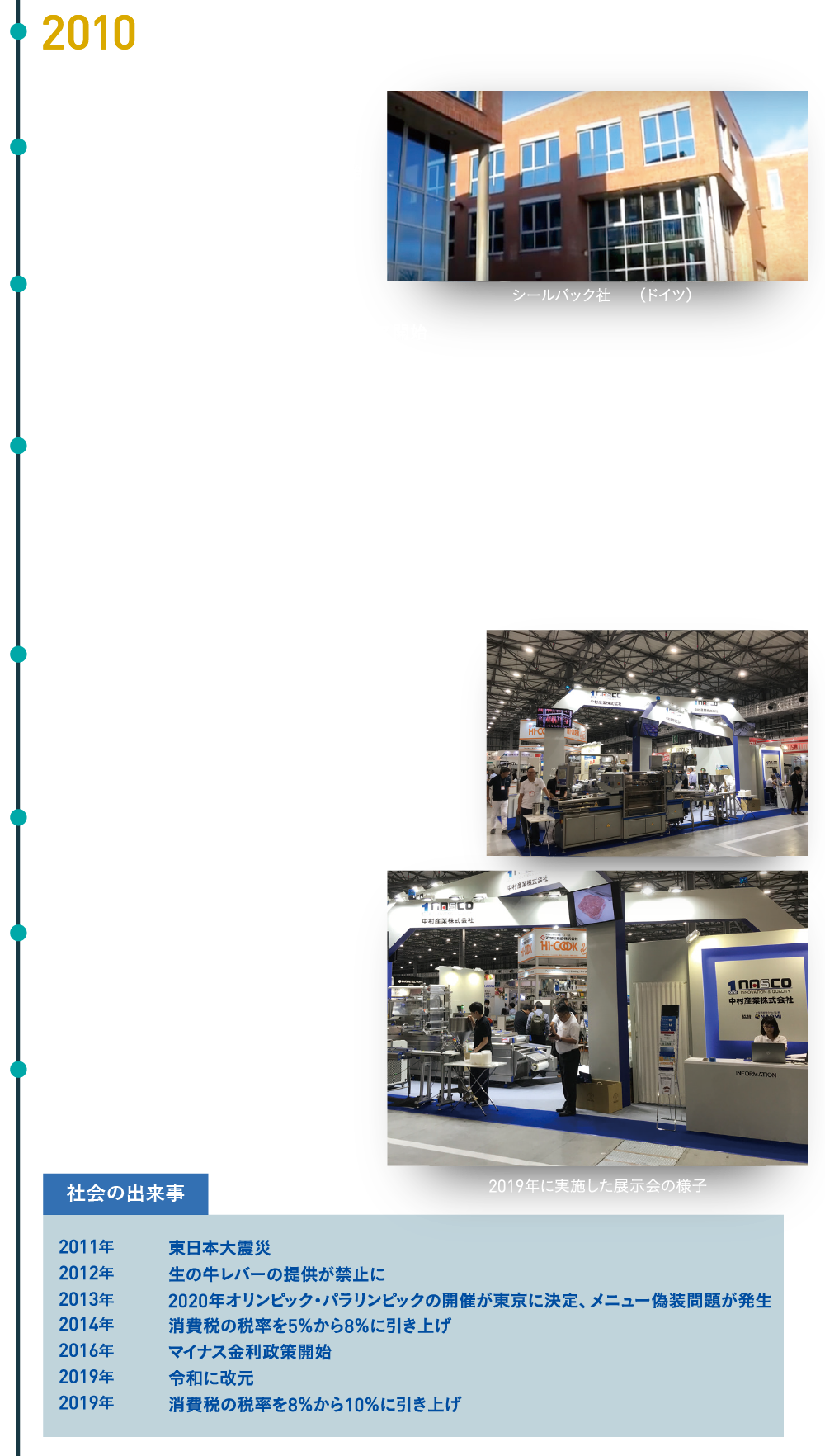 中村産業株式会社の出来事　2010年設立50年を迎える　2011年大森機械工業株式会社とアライアンス開始シールパック社（ドイツ）と取引開始　2013年　大阪支店移転　ＮＥＣファシリティーズ株式会社とアライアンス開始　スーパーバック社（オーストリア）と取引開始　2014年　九州（大分）営業所開設　レオンハード社（ドイツ）と取引開始　レックス社（オーストリア）と取引開始　ナーバー社（オランダ）と取引開始　セイコーインスツル株式会社と取引開始　2015年　ＫＧヴェッター社（ドイツ）と取引開始　エア・リキード工業ガス株式会社と本格取引開始　2016年　執行役員制度導入　2017年　仙台支店移転　パーフォテック社（オランダ）と取引開始　2018年　福岡支店開設　盛岡営業所開設　マヤ社（ドイツ）と取引開始　社会の出来事　2011年　東日本大震災　2012年　生の牛レバーの提供が禁止に　2013年　2020年オリンピック・パラリンピックの開催が東京に決定、メニュー偽装問題が発生　2014年　消費税の税率を5％から8％に引き上げ　2016年　マイナス金利政策開始　2019年　令和に改元　2019年　消費税の税率を8％から10％に引き上げ