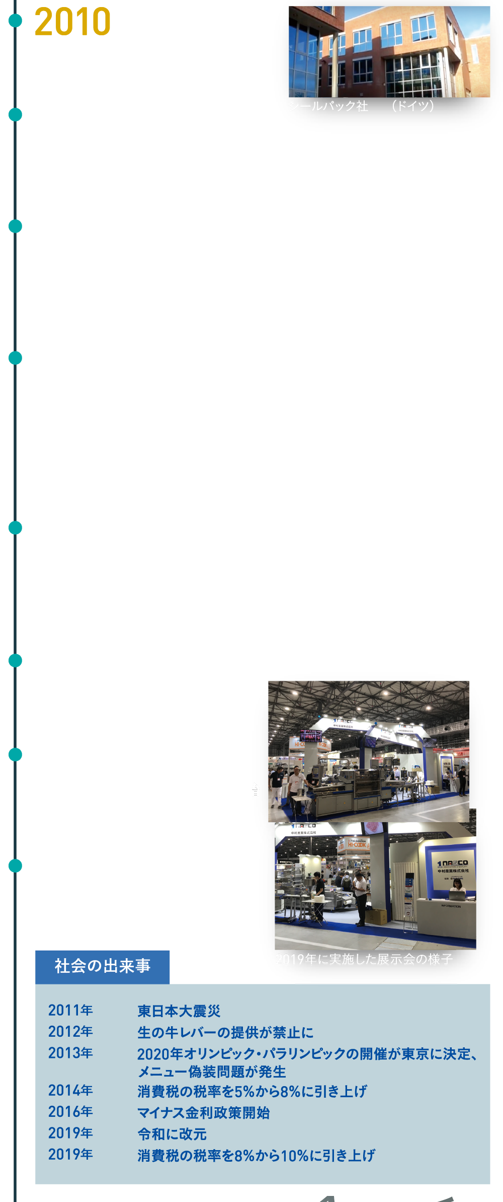 中村産業株式会社の出来事　2010年設立50年を迎える　2011年大森機械工業株式会社とアライアンス開始シールパック社（ドイツ）と取引開始　2013年　大阪支店移転　ＮＥＣファシリティーズ株式会社とアライアンス開始　スーパーバック社（オーストリア）と取引開始　2014年　九州（大分）営業所開設　レオンハード社（ドイツ）と取引開始　レックス社（オーストリア）と取引開始　ナーバー社（オランダ）と取引開始　セイコーインスツル株式会社と取引開始　2015年　ＫＧヴェッター社（ドイツ）と取引開始　エア・リキード工業ガス株式会社と本格取引開始　2016年　執行役員制度導入　2017年　仙台支店移転　パーフォテック社（オランダ）と取引開始　2018年　福岡支店開設　盛岡営業所開設　マヤ社（ドイツ）と取引開始　社会の出来事　2011年　東日本大震災　2012年　生の牛レバーの提供が禁止に　2013年　2020年オリンピック・パラリンピックの開催が東京に決定、メニュー偽装問題が発生　2014年　消費税の税率を5％から8％に引き上げ　2016年　マイナス金利政策開始　2019年　令和に改元　2019年　消費税の税率を8％から10％に引き上げ