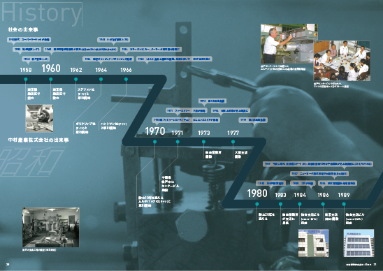 中村産業60年史 History PDFダウンロード